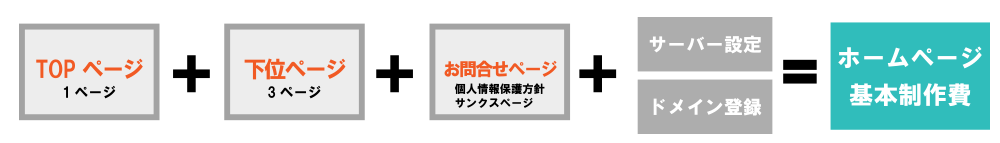 ホームページ制作の内容